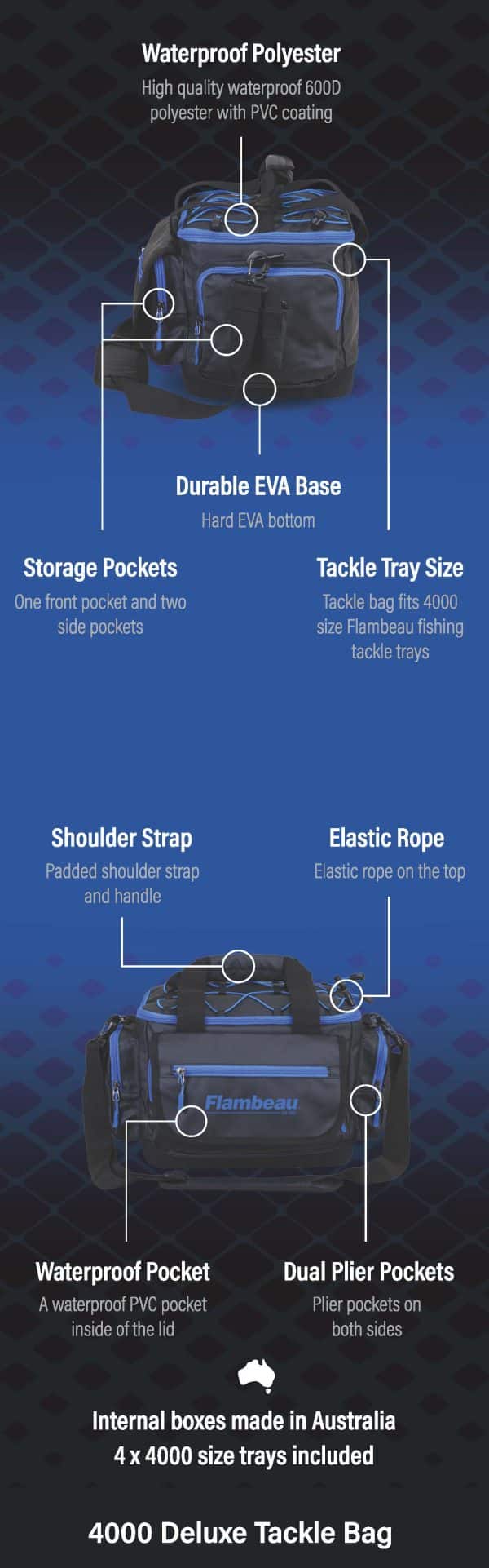 FLAMBEAU MODEL 4000 DELUXE TACKLE BAG - Image 4