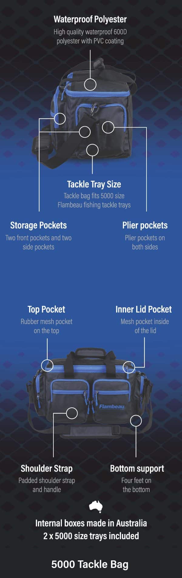 FLAMBEAU MODEL 5000 TACKLE BAG - Image 4