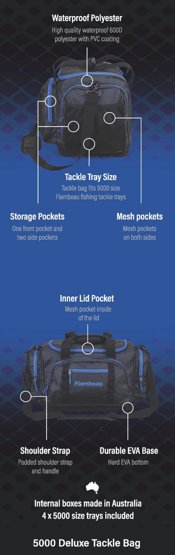 FLAMBEAU MODEL 5000 DELUXE TACKLE BAG - Image 4