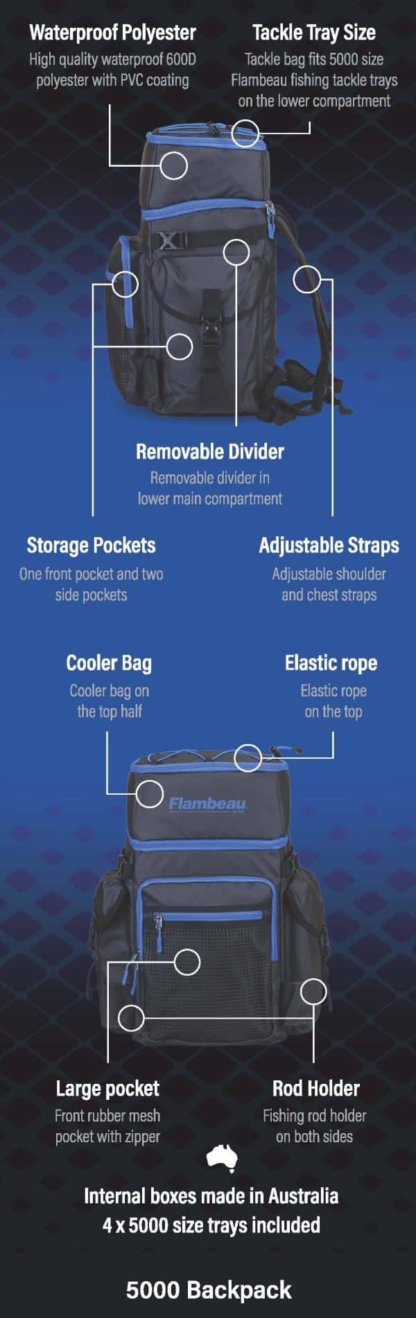 FLAMBEAU MODEL 5000 BACKPACK - Image 4